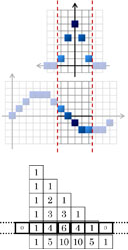 Binomial Convolutions