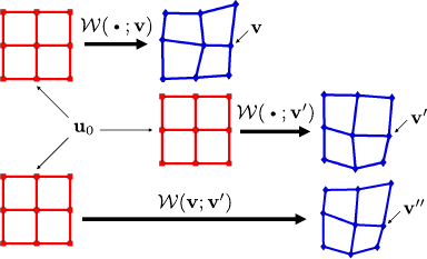 Image Threading