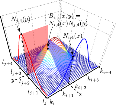 Image basis-tenso