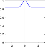 Image bisquare-likelihood