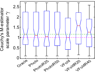 Image boxplot-gamma