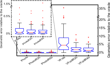 Image boxplot