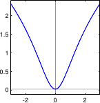 Image cauchy-rho