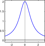 Image cauchy-weight