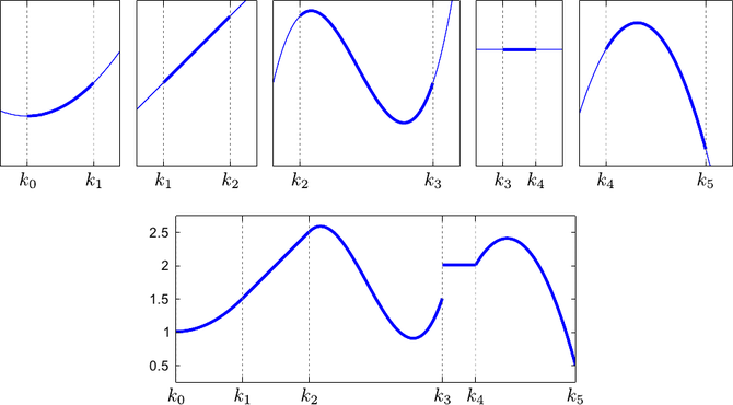 Image complex_spline_illus