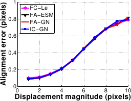 Image convergence_accuracy_center