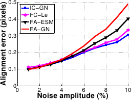 Image convergence_accuracy_noise