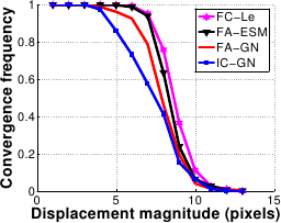 Image convergence_frequency_center