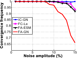 Image convergence_frequency_noise