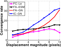 Image convergence_rate_center