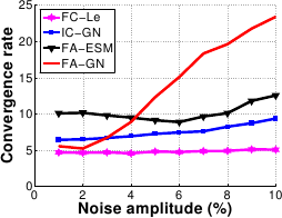 Image convergence_rate_noise