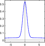 Image corrgauss-likelihood