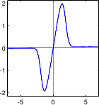 Image corrgauss-psi