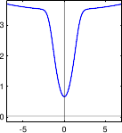 Image corrgauss-rho