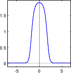 Image corrgauss-weight