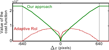 Image costs-merged