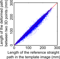 Image eucl-vs-geod-b1