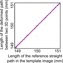 Image eucl-vs-geod-b2-zoom