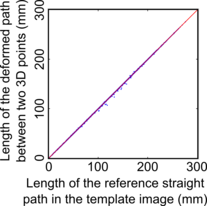 Image eucl-vs-geod-b2