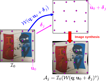 Image exemple_Apprentissage