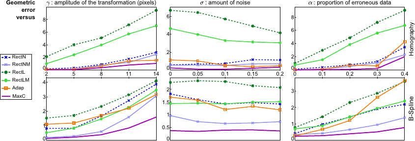 Image expe-geom