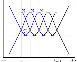 Image extbasis