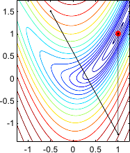 Image gauss-newton