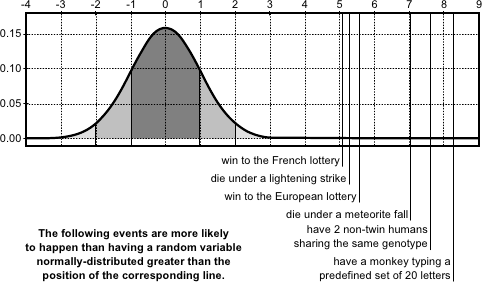 Image gaussian_weak_prob