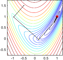 Image gradient-descent