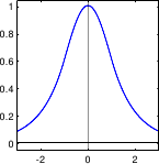 Image huber-likelihood