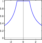 Image huber-weight