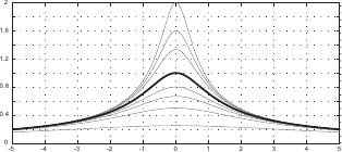 Image inversemultiquadric