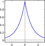 Image l1-likelihood