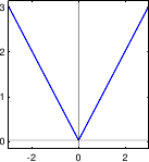 Image l1-rho