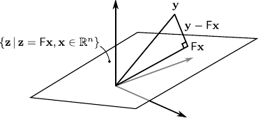 Image least-squares-proj