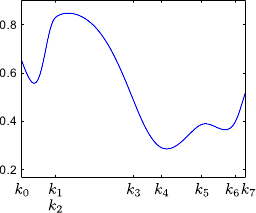 Image multiknot1