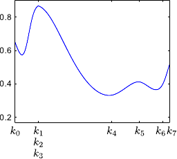 Image multiknot2