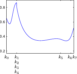 Image multiknot3