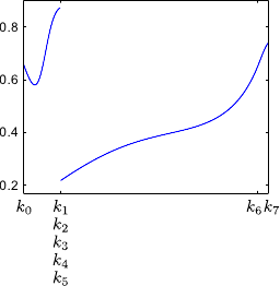 Image multiknot4