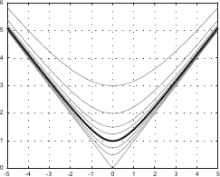 Image multiquad