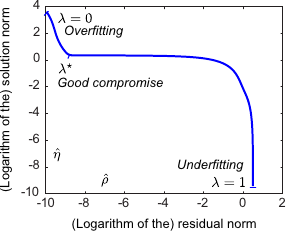 Image nice-lcurve