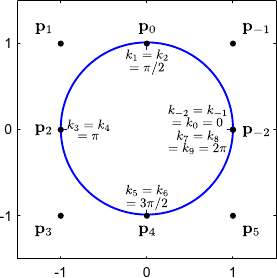 Image nurbs-circle