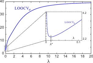 Image ocv