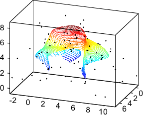 Image parametric-surf