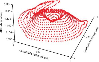 Image pariou-datapoints