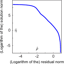 Image patho-lcurve