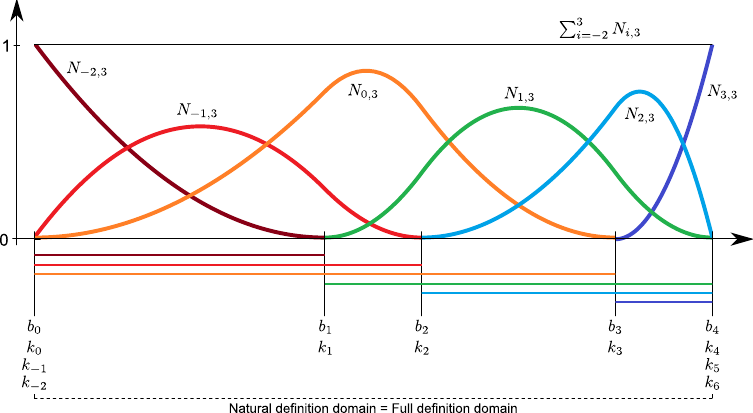 Image quad_basis_coincident