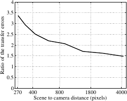 Image ratio