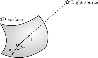 Image shading