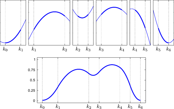 Image spline_illus_quad